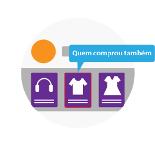 Recomendação de produtos
