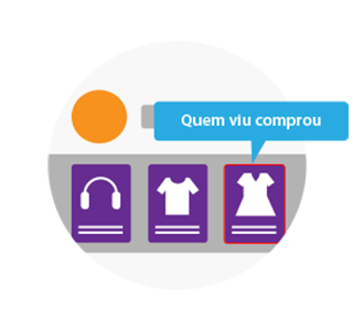 Recomendação de produtos